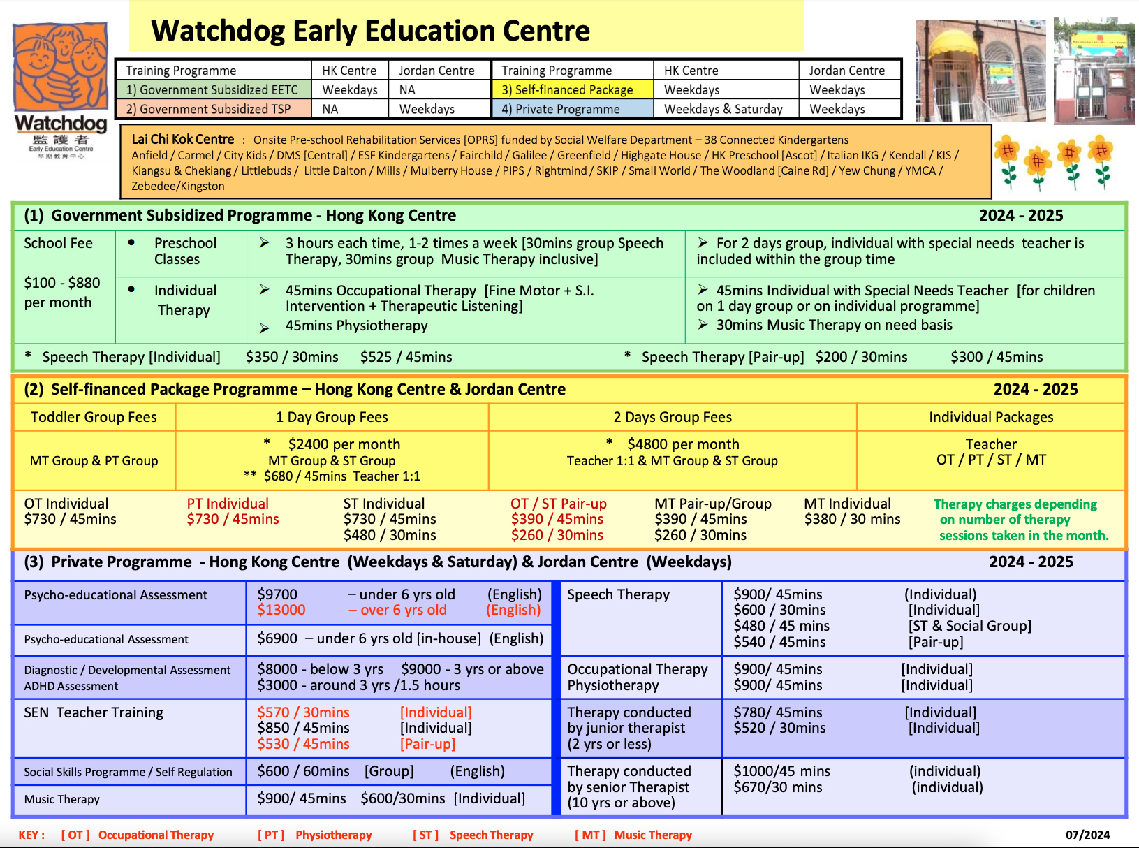 Fee_Structure_Watchdog_2022-23